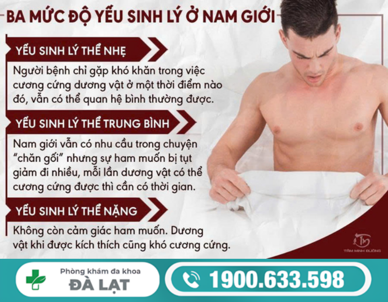 CÁCH CHỮA YẾU SINH LÝ HIỆU QUẢ CHO NAM GIỚI THEO TỪNG MỨC ĐỘ